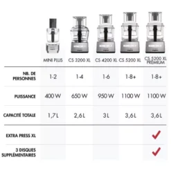 MAGIMIX Robot Multifonction MINI PLUS Bleu -Magimix magimix robot multifonction mini plus bleu p 8